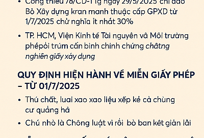 Thực hư về bãi bỏ/miễn giấy phép xây dựng sau ngày 1/7/2025