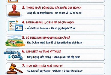 Thông tư 43/2025/TT-BXD ngày 9-12-2025 và TT 16/2025 về lập quy hoạch chi tiết rút gọn, tổng mặt bằng, quy hoạch 1/500